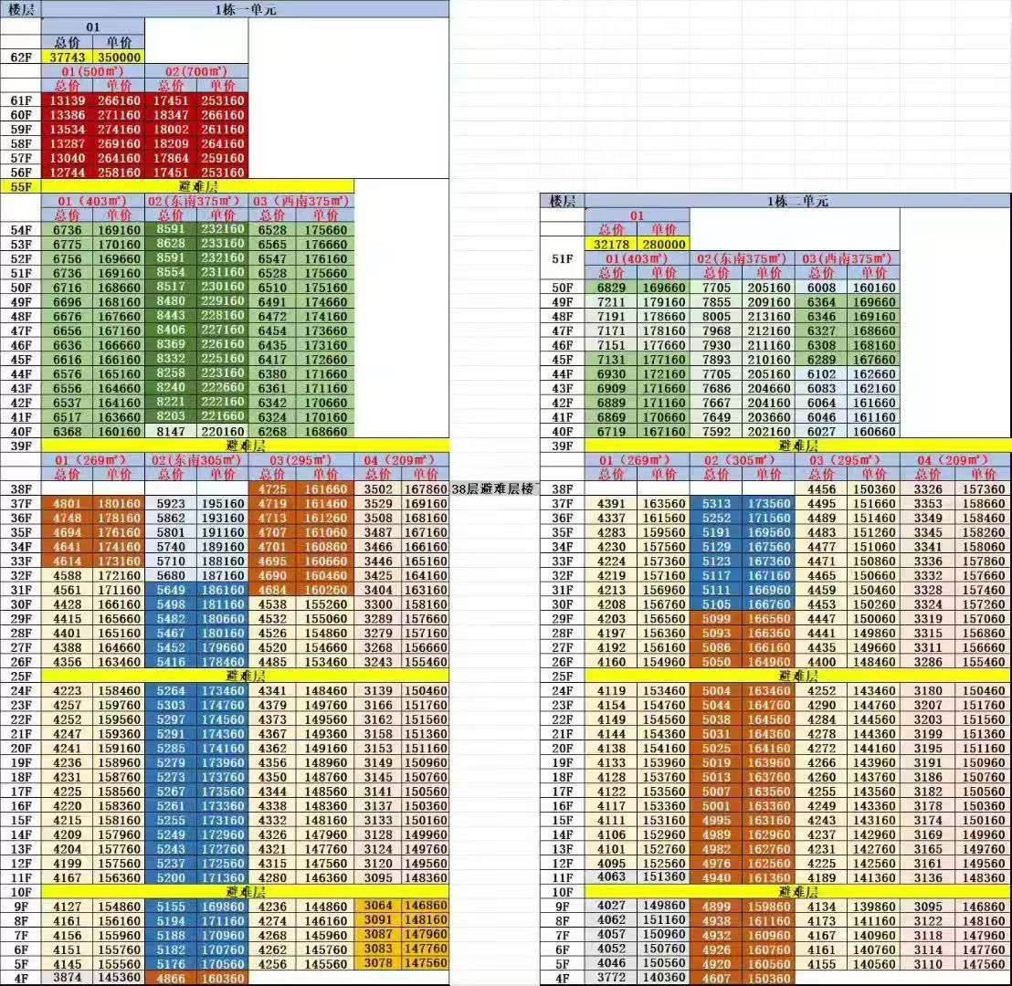 Pg电子平台：刚刚深圳湾澐玺获批预售！348套房约3000万起步(图2)