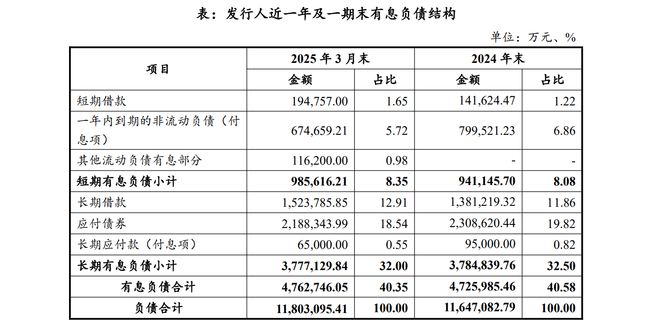 电建地产怎么办：交房半年华曦府隔音差遭业主集体维权(图4)