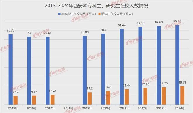 Pg电子：高校纷纷出手买房！(图7)