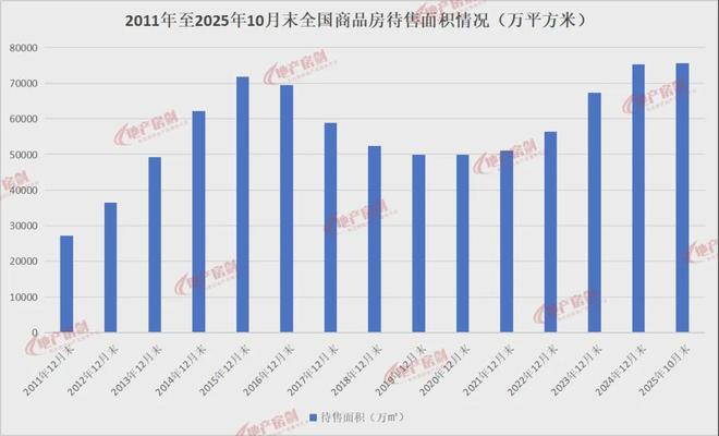 Pg电子：高校纷纷出手买房！(图6)