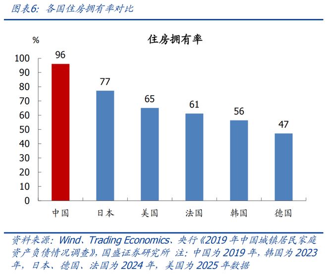 地产何时能见底？｜宏观经济(图6)