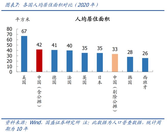 地产何时能见底？｜宏观经济(图7)