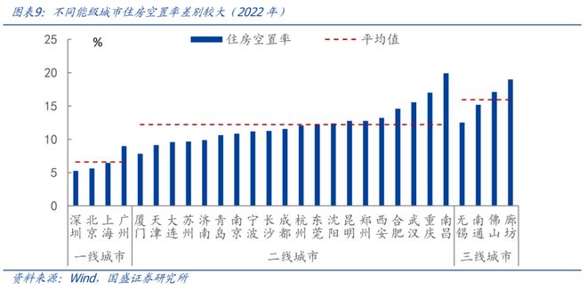 地产何时能见底？｜宏观经济(图9)