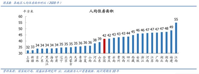 地产何时能见底？｜宏观经济(图8)