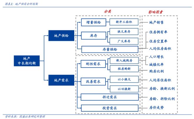 地产何时能见底？｜宏观经济(图1)