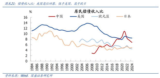 地产何时能见底？｜宏观经济(图16)