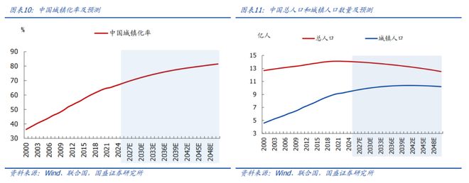 地产何时能见底？｜宏观经济(图10)
