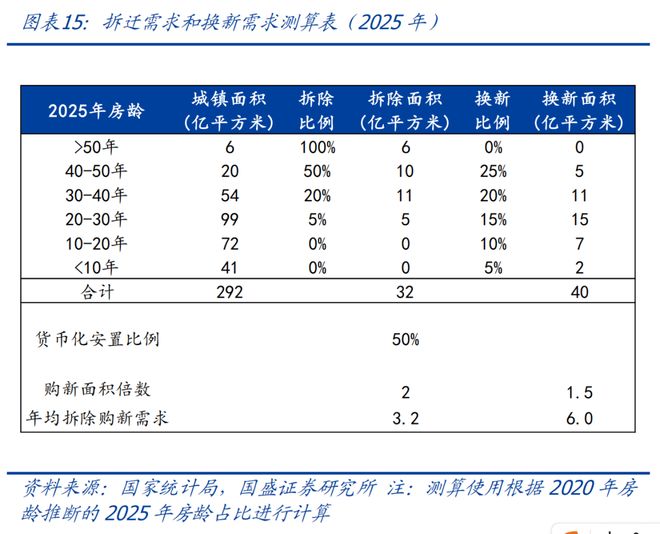 地产何时能见底？｜宏观经济(图13)