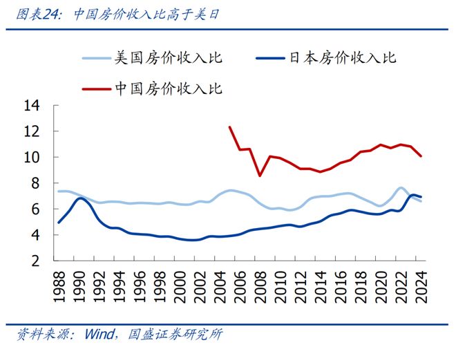 地产何时能见底？｜宏观经济(图19)
