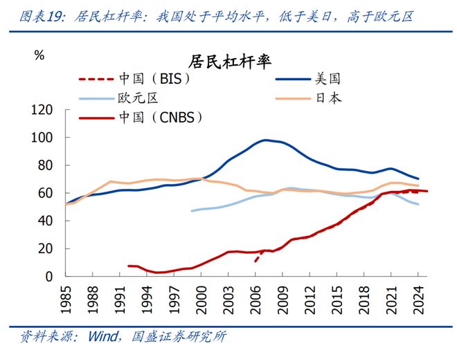 地产何时能见底？｜宏观经济(图14)