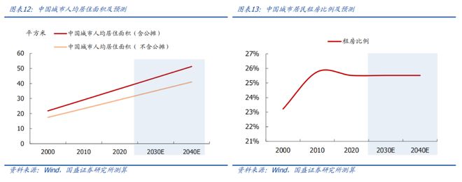 地产何时能见底？｜宏观经济(图11)