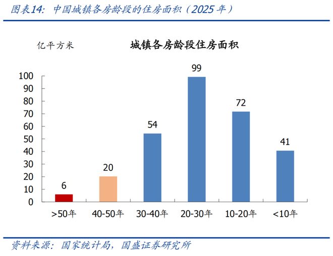 地产何时能见底？｜宏观经济(图12)