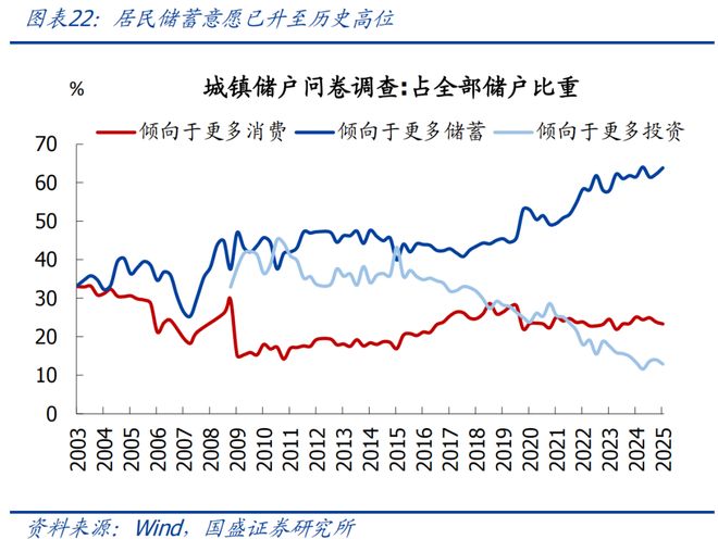 地产何时能见底？｜宏观经济(图17)