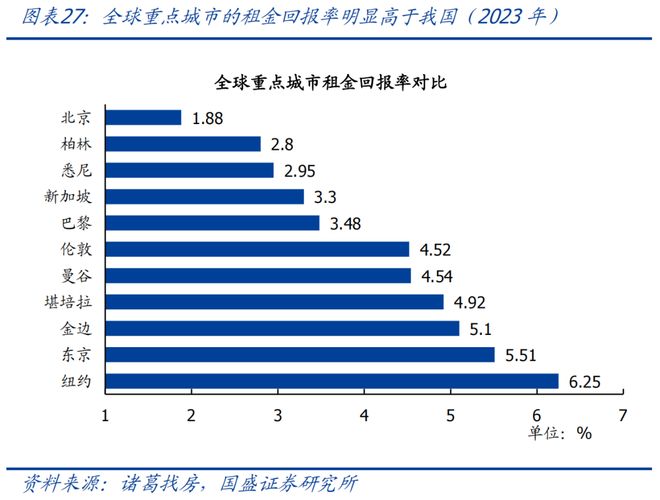 地产何时能见底？｜宏观经济(图22)