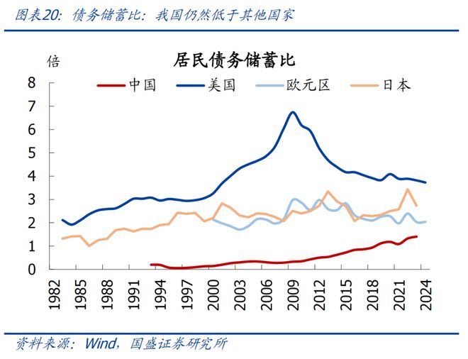 地产何时能见底？｜宏观经济(图15)