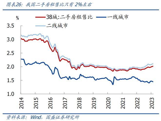 地产何时能见底？｜宏观经济(图21)