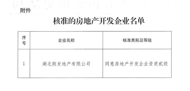 Pg电子平台：荆州这两家国企进军房地产市场！(图1)