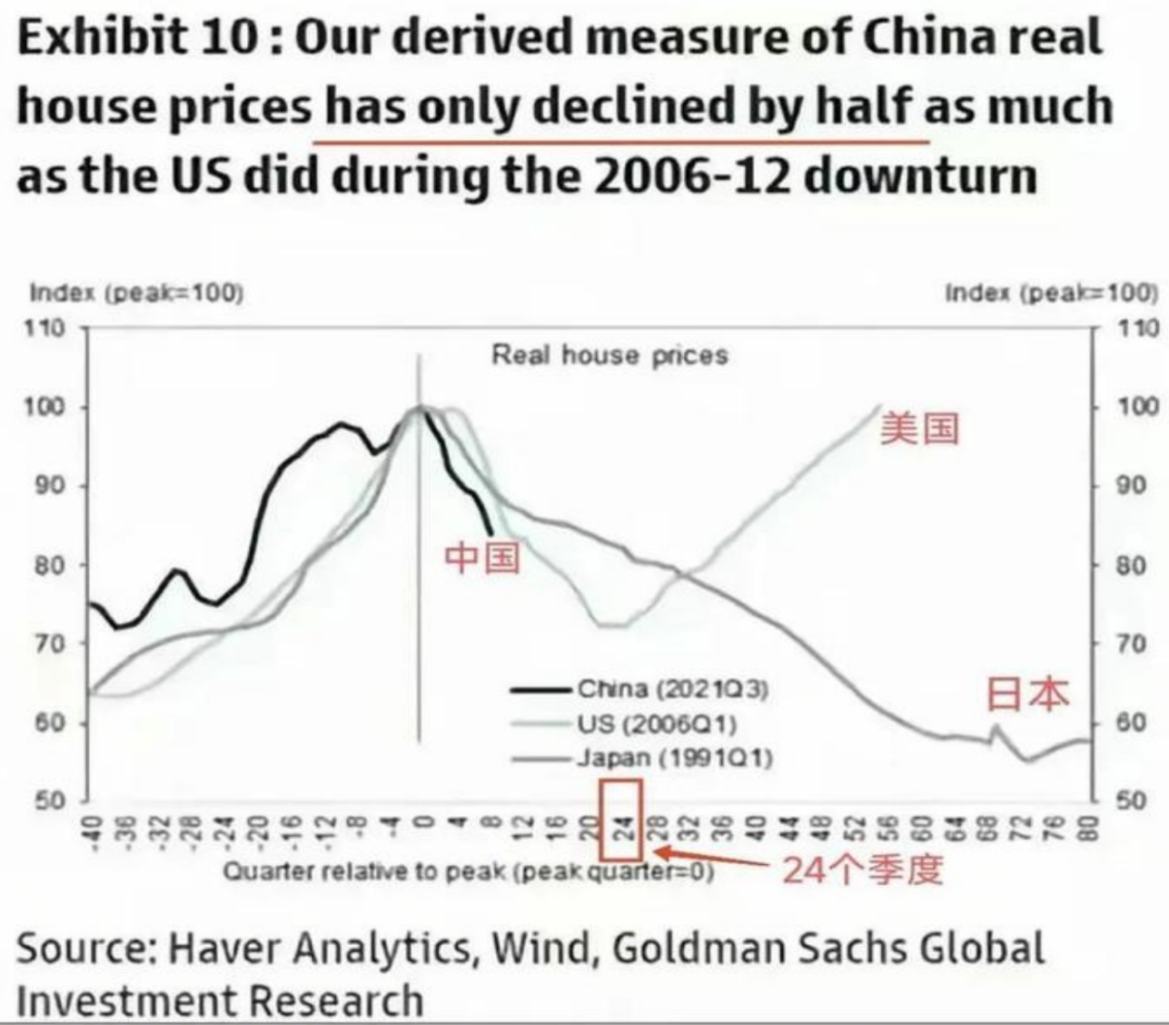 Mysteel：从悲观预期到理性修复——房地产市场底部特征的量化分析(图1)