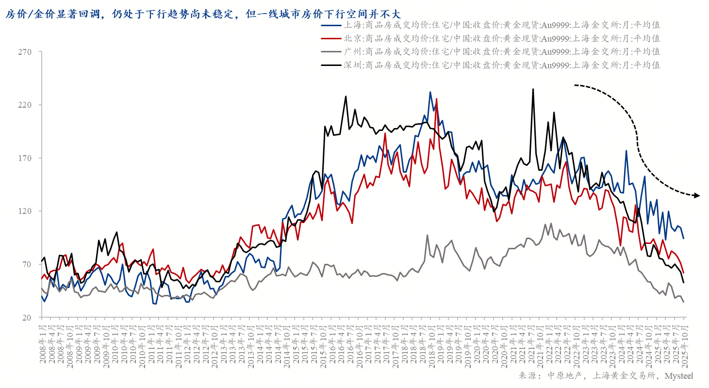 Mysteel：从悲观预期到理性修复——房地产市场底部特征的量化分析(图8)