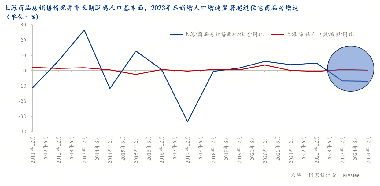 Mysteel：从悲观预期到理性修复——房地产市场底部特征的量化分析(图10)