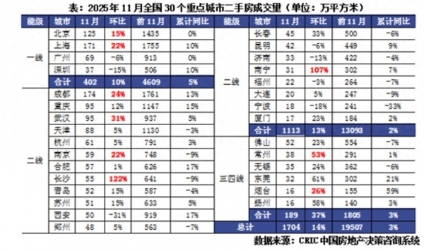 楼市成交低迷为何新房价格还在上涨？(图1)