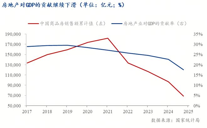 Mysteel：2026年房地产市场展望——换轨未竟压力仍在(图9)