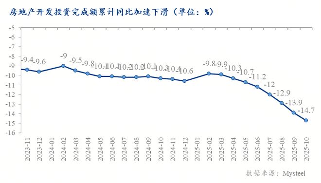 Mysteel：2026年房地产市场展望——换轨未竟压力仍在(图8)
