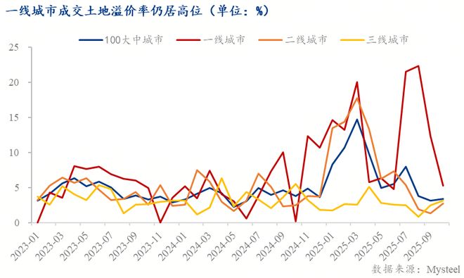 Mysteel：2026年房地产市场展望——换轨未竟压力仍在(图4)