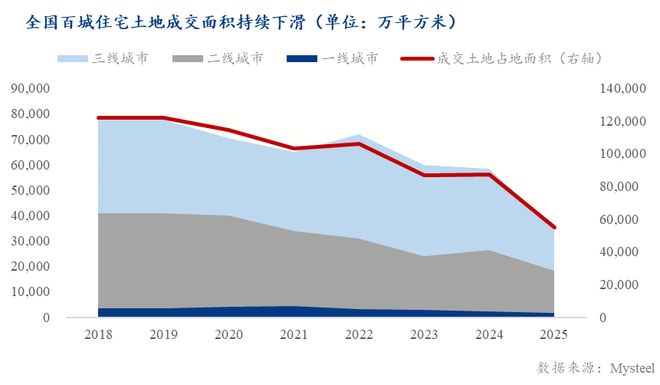 Mysteel：2026年房地产市场展望——换轨未竟压力仍在(图5)