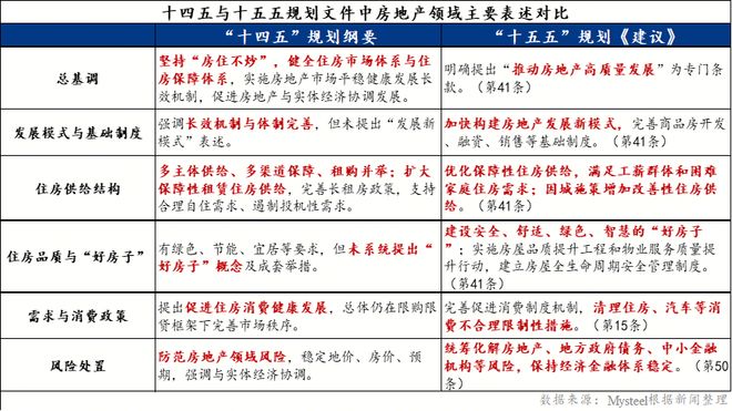 Mysteel：2026年房地产市场展望——换轨未竟压力仍在(图10)