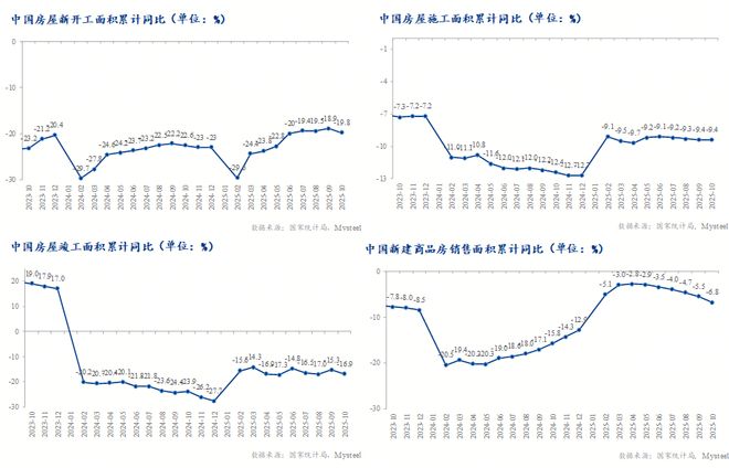 Mysteel：2026年房地产市场展望——换轨未竟压力仍在(图1)