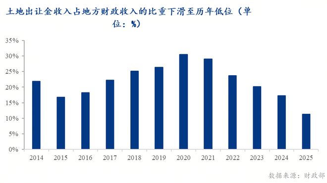 Mysteel：2026年房地产市场展望——换轨未竟压力仍在(图6)