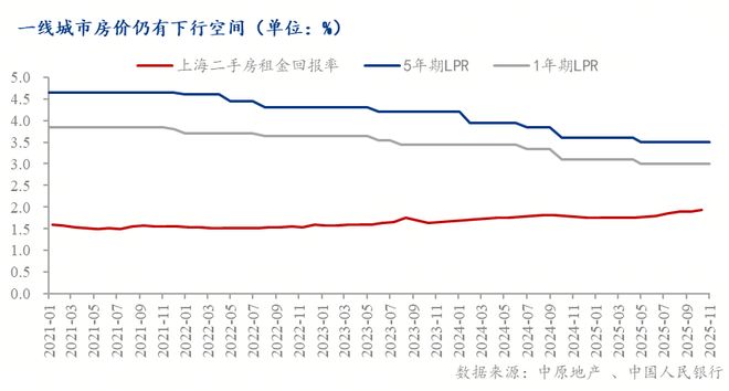 Mysteel：2026年房地产市场展望——换轨未竟压力仍在(图11)