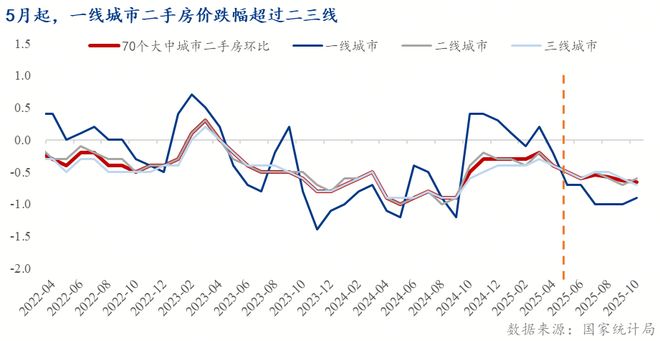 Mysteel：2026年房地产市场展望——换轨未竟压力仍在(图3)