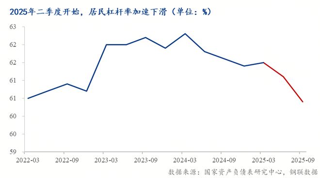 Mysteel：2026年房地产市场展望——换轨未竟压力仍在(图13)