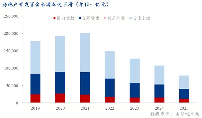 Mysteel：2026年房地产市场展望——换轨未竟压力仍在(图7)