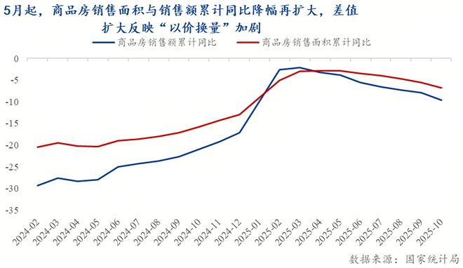 Mysteel：2026年房地产市场展望——换轨未竟压力仍在(图2)
