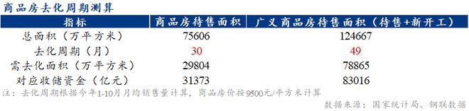 Mysteel：2026年房地产市场展望——换轨未竟压力仍在(图15)