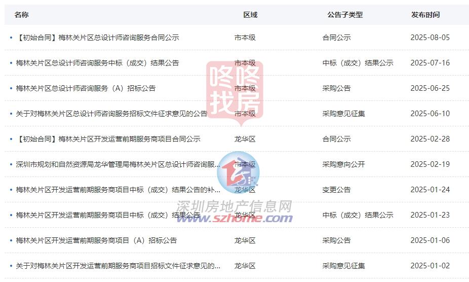 Pg电子网站：投近700亿+4条地铁深圳这里将建轨道上盖之城！增近万套住宅？(图3)