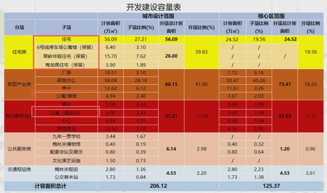 Pg电子网站：投近700亿+4条地铁深圳这里将建轨道上盖之城！增近万套住宅？(图2)