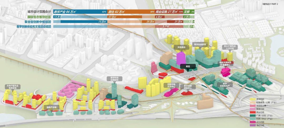 Pg电子网站：投近700亿+4条地铁深圳这里将建轨道上盖之城！增近万套住宅？(图1)