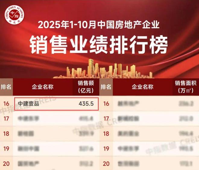 Pg电子：密集落子北上深！这家央企以担当之力拓局高端市场！(图2)