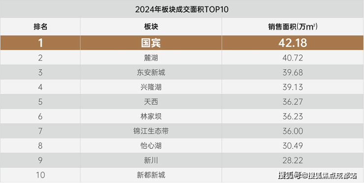 成都【金周路TOD国宾九玺】售楼热线已更新!获取实时价格、户型详情、专属优惠及楼盘动态敬请访问项目线上营销中心。(图3)