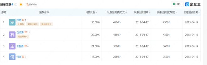 民营房企新5小龙杀疯地产圈！(图12)