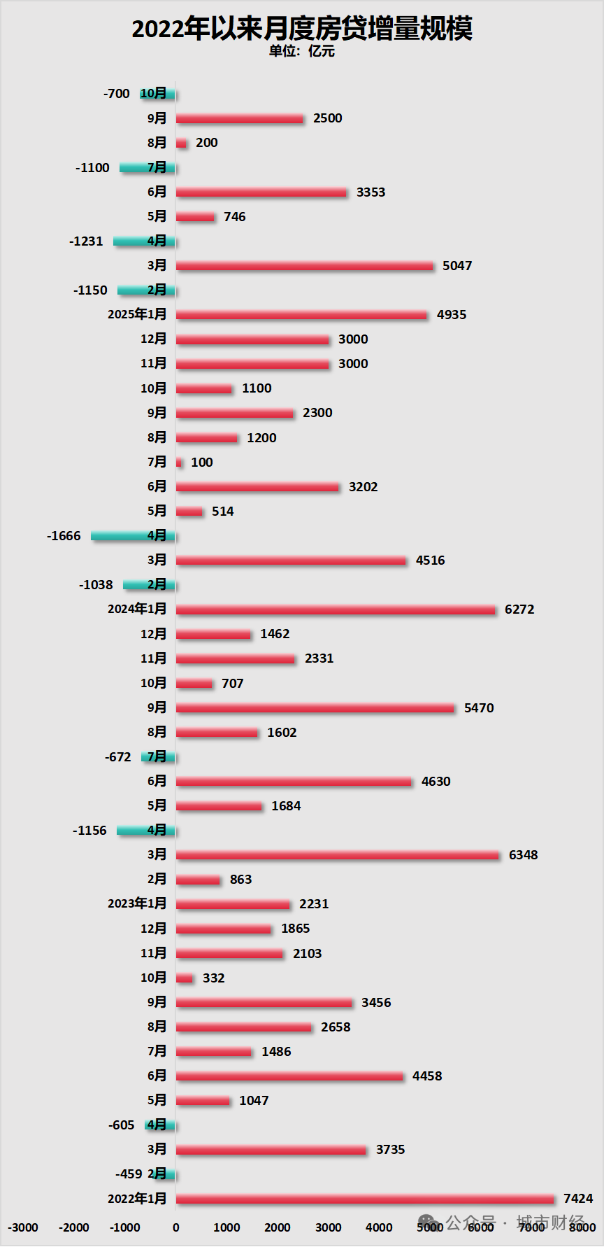深圳楼市折叠了撕裂了！(图11)