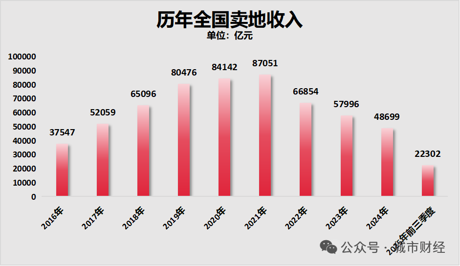 深圳楼市折叠了撕裂了！(图12)