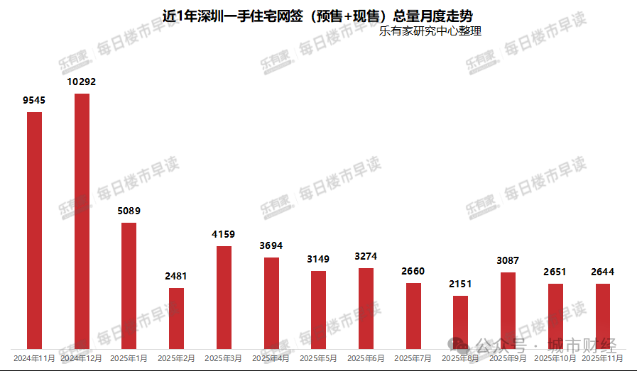 深圳楼市折叠了撕裂了！(图5)