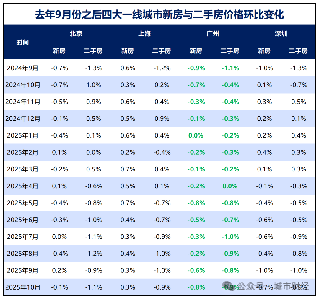 深圳楼市折叠了撕裂了！(图13)