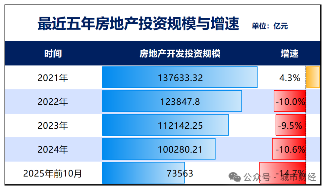 深圳楼市折叠了撕裂了！(图9)