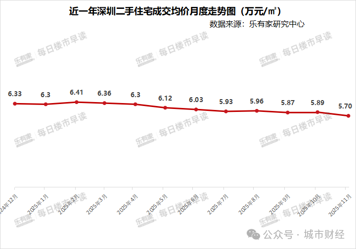 深圳楼市折叠了撕裂了！(图8)